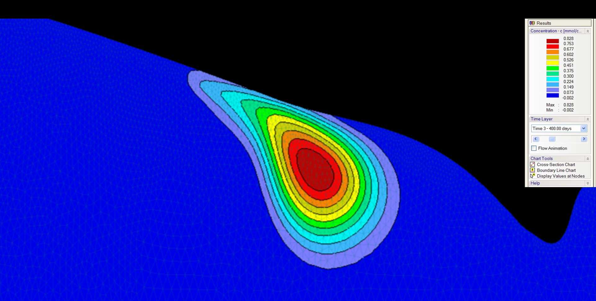 TRAINING: Introduction to software simulation Hydrus-1D